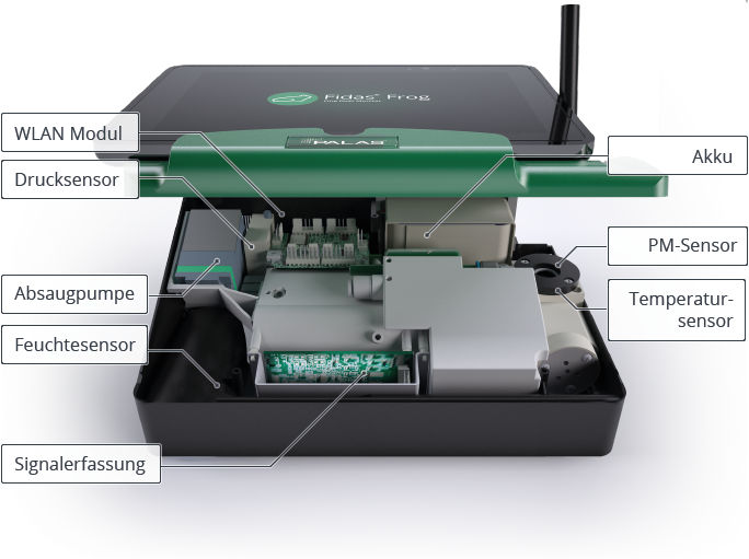 Fine-grained Engineering. Fias Frog