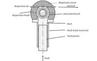 Schematic of the RBG system