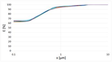 PMAS Comparison fraction separation grades