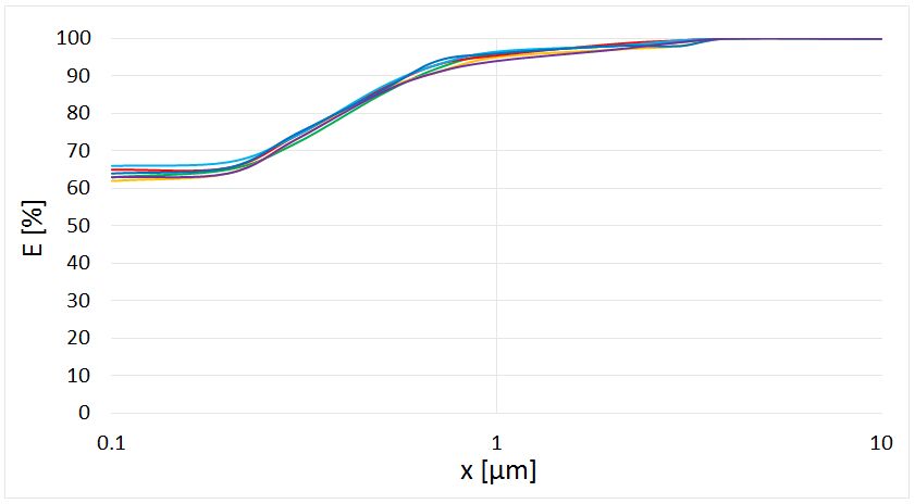 PMAS-Comparison-fraction-separation-grades