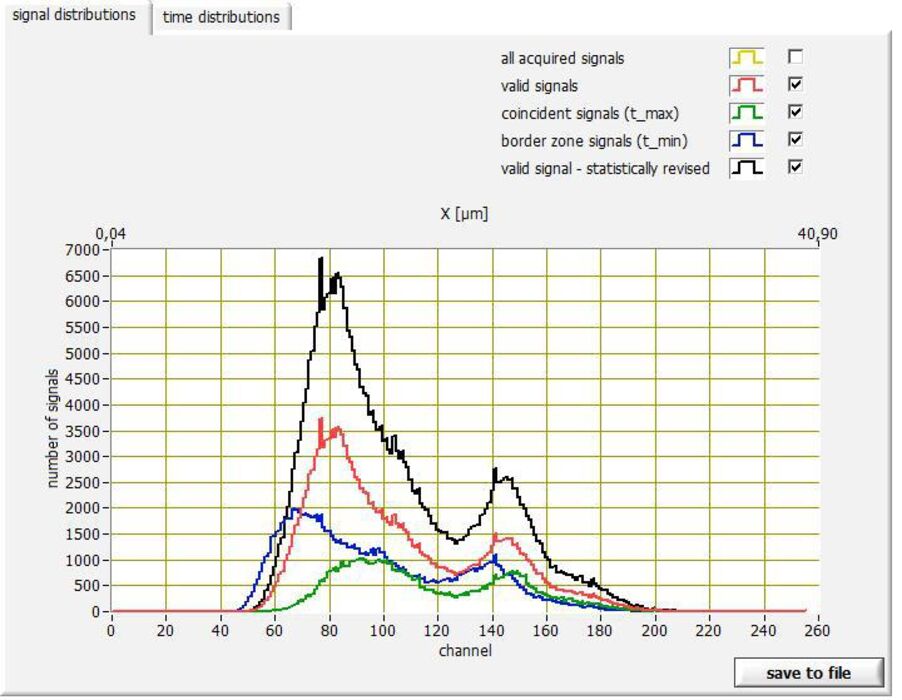 Pd Control Chart PDControl - Palas