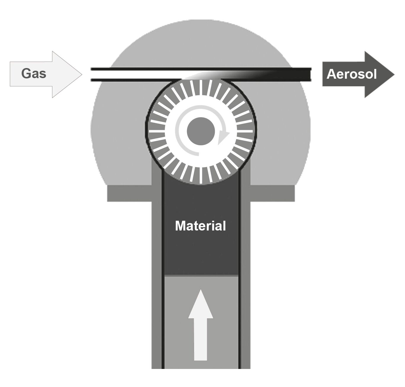 Operating Principle