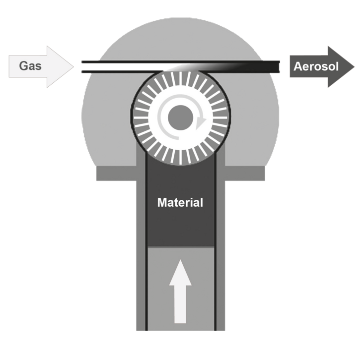 RBG Basic Filter Integrity Ltd Filtration and Particle Science