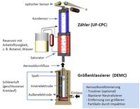 Operating principle U-SMPS Operating principle U-SMPS