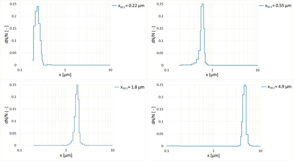 Resolving power and classification accuracy