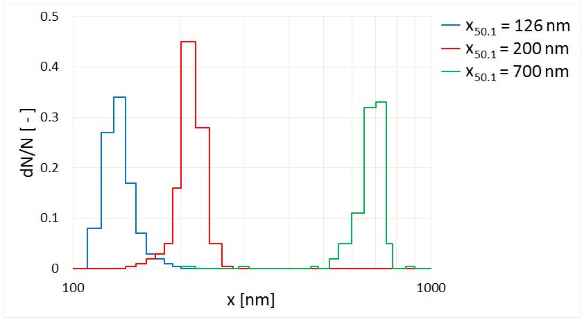 welas digital 1000 - Diagramm 1