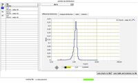 PDControl Representation of particle size distribution