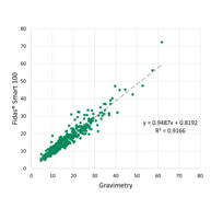 Correlation PM10 Fidas Smart.png