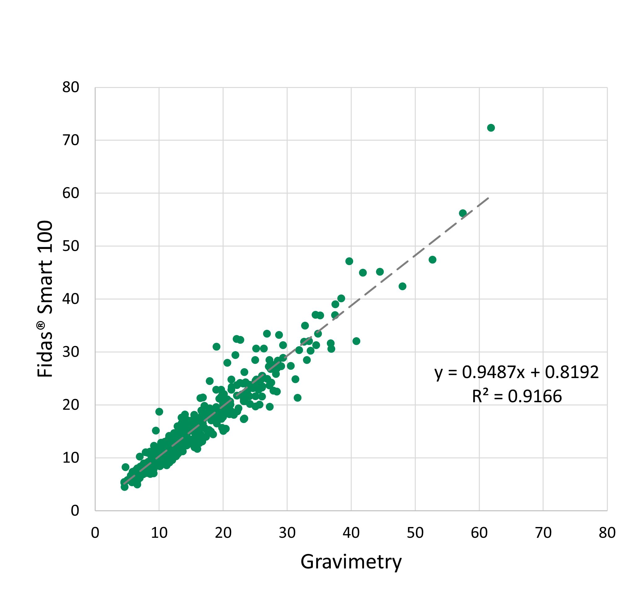 Correlation-PM10-Fidas-Smart.png