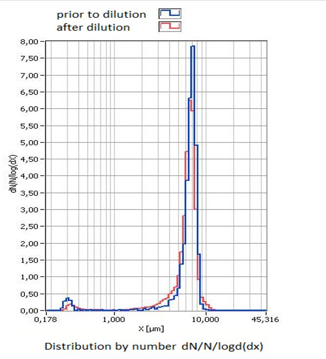 Distribution LDD 100