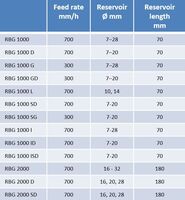 RBG 1000 - Filter Integrity Ltd | Filtration and Particle Science