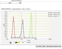 PDControl Representation several particle size distribution