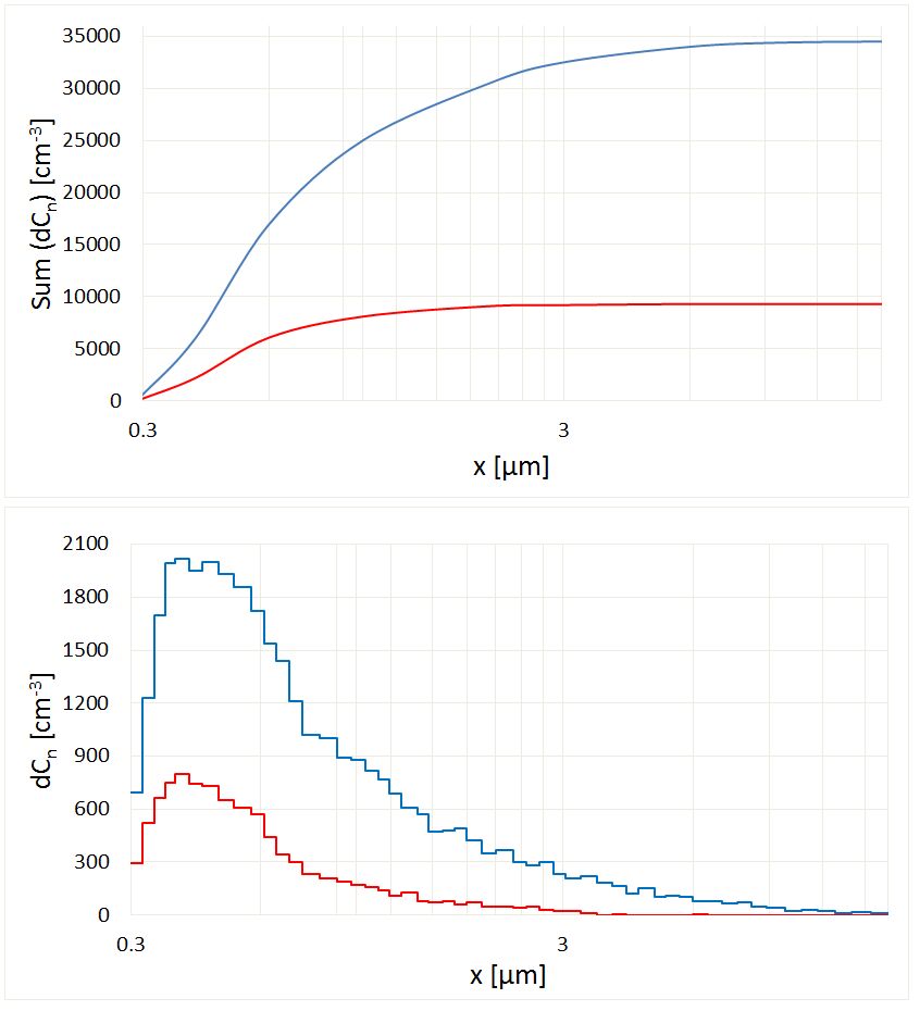 PMAS Comparison distributions.png (2)