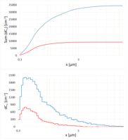 PMAS Comparison distributions.png (2)