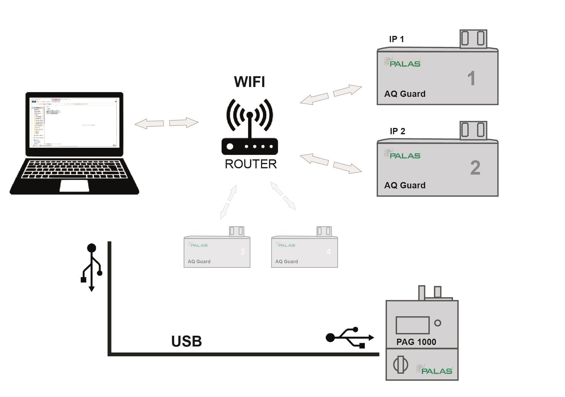 AQControl Principle