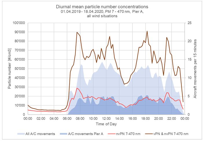 Diurnal-total-and-non-volatile-particle-numbers-Pier-A--.png