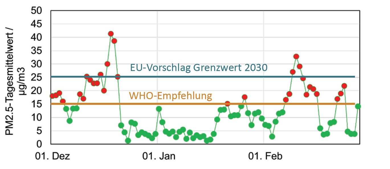 Tagesmittelwert Winter.PNG