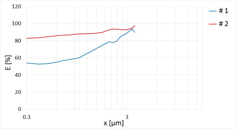 Vergleich des Fraktionsabscheidegrades.png (2)