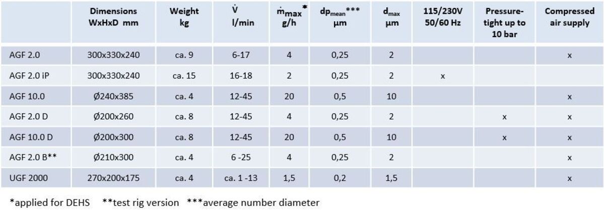 AGF 10.0 - Filter Integrity Ltd | Filtration and Particle Science