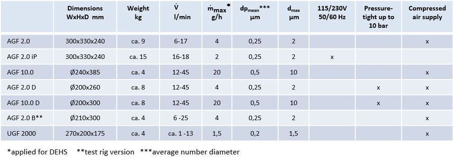 overview AGF systems.JPG