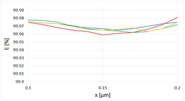 MFP Nano plus, comparison of fractional separation efficiencies MFP Nano plus, comparison of fractional separation efficiencies