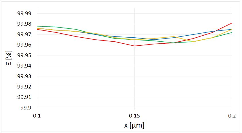 MFP-Nano-plus%2C-comparison-of-fractional-separation-efficiencies
