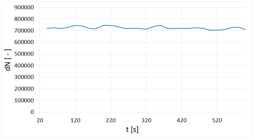 Dosierkonstanz PLG model.png (2)