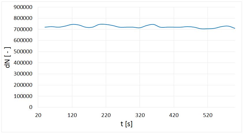 Dosierkonstanz PLG model.png