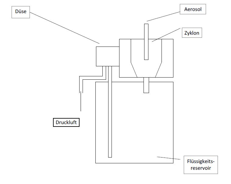 Funktionsprinzip AGF 10