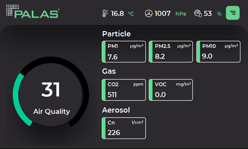 Bildschirmanzeige des AQ Guard (IAHP-Package *1))
