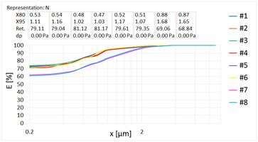 Comparision fractional separation efficiencies Comparision fractional separation efficiencies