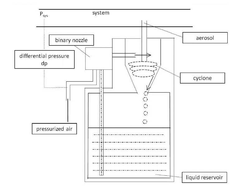 Operating Principle AGF 10D