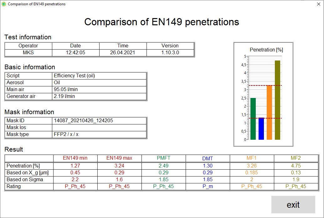 Comparison of EN 149 penetrations.PNG