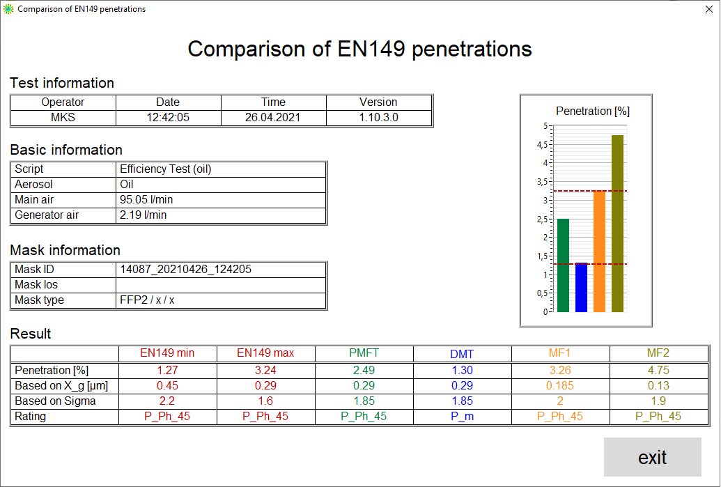 Comparison-of-EN-149-penetrations.PNG