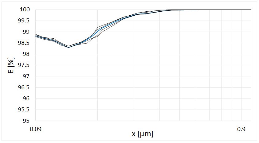 MFP 1000 Hepa Comparision