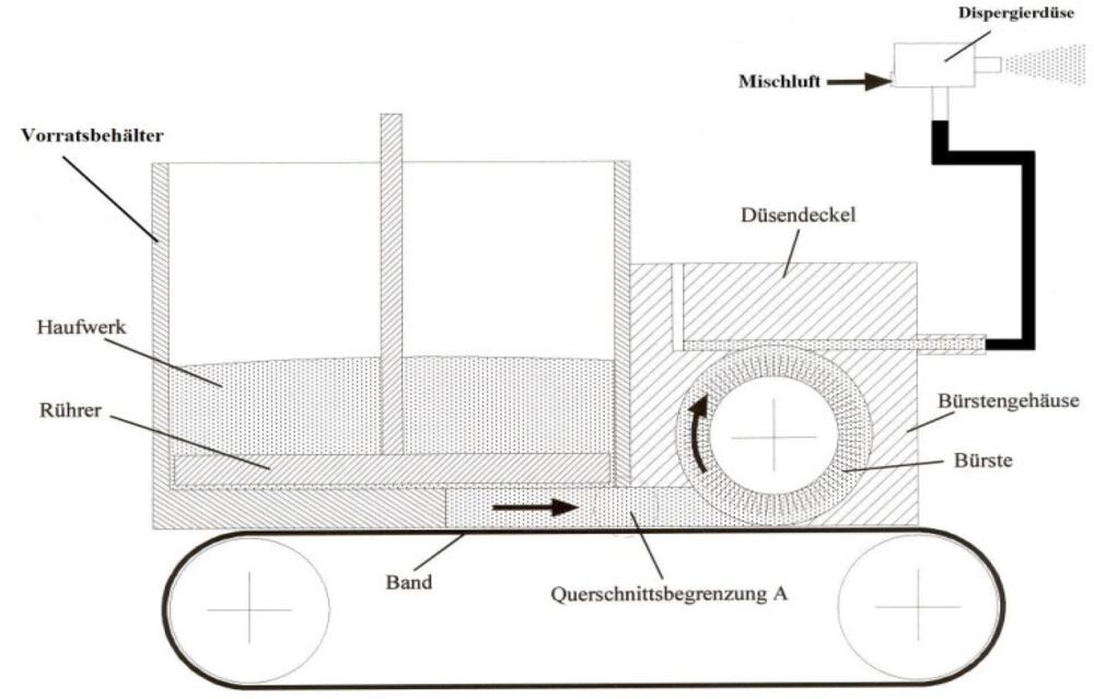 Operating-Principle-BEG-1000%2CBEG-2000