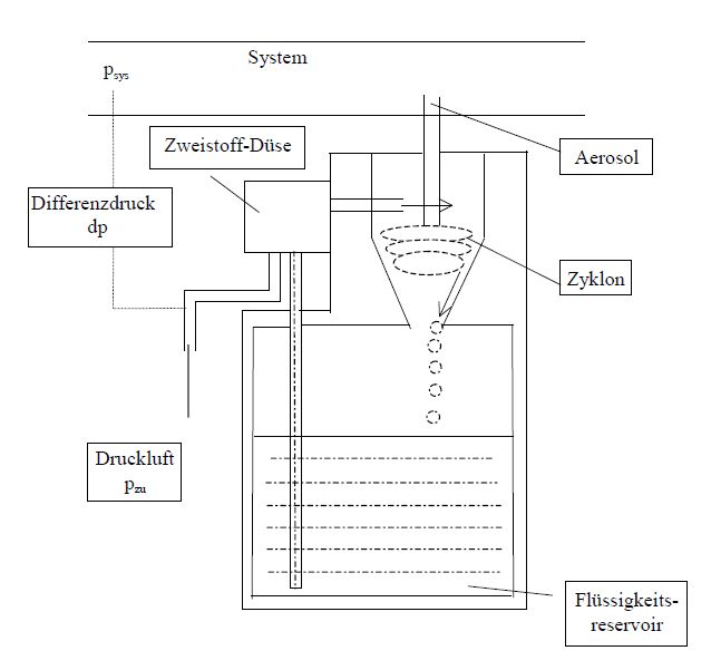 Funktionsprinzp AGF 10D