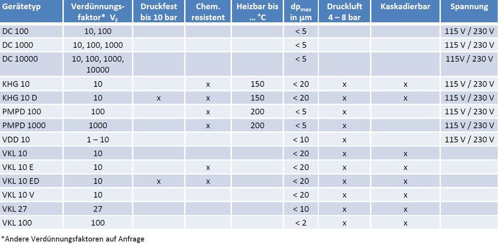 Eigenschaften-Verd%C3%BCnnungssysteme