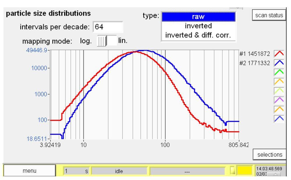 Partikelgr%C3%B6%C3%9Fenverteilung-eines-Aerosols-DEMC%2C-DNP-3000