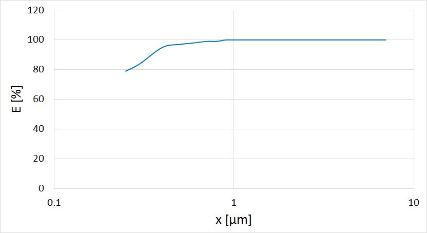 welas-digital-2000%2C-3000-Diagramm-2.png-%282%29