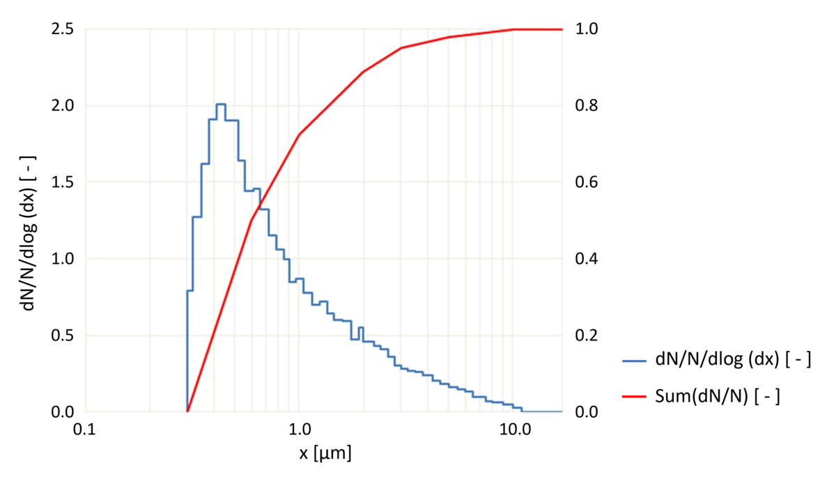 RBG Solo - Filter Integrity Ltd | Filtration and Particle Science