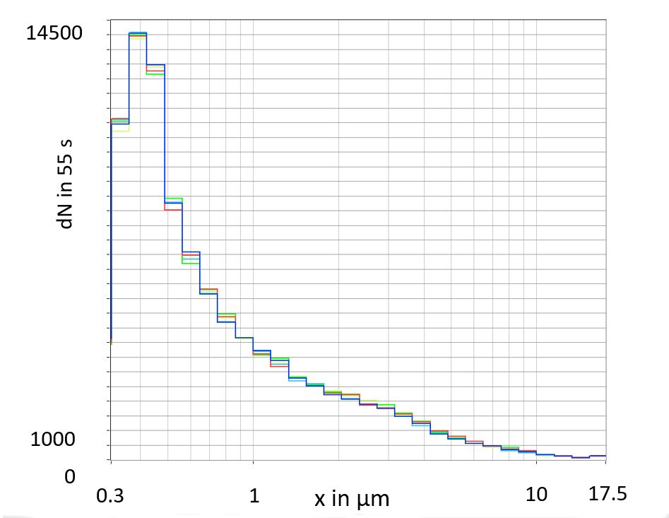 Figure 2 LSPG