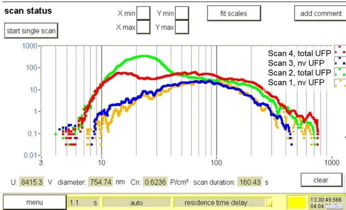 Scan-picture-of-total-and-non-volatile-particle-numbers-and-size-distribution-.png