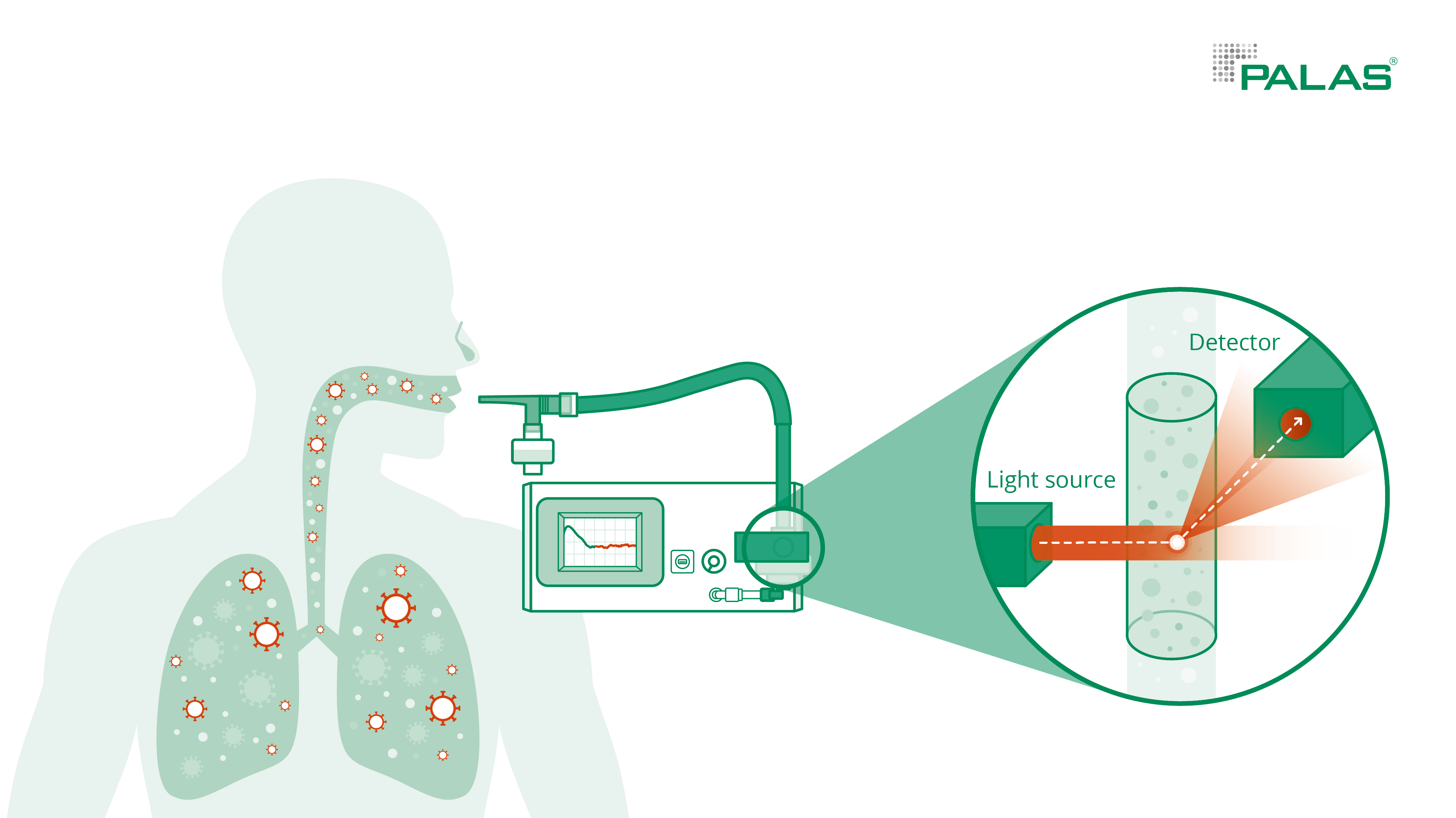 Funktionsweise des Resp-aer-meter