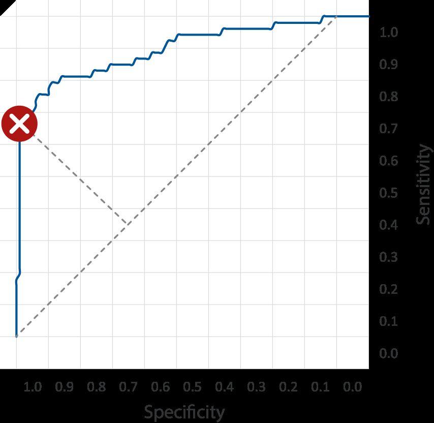 ROC Curve