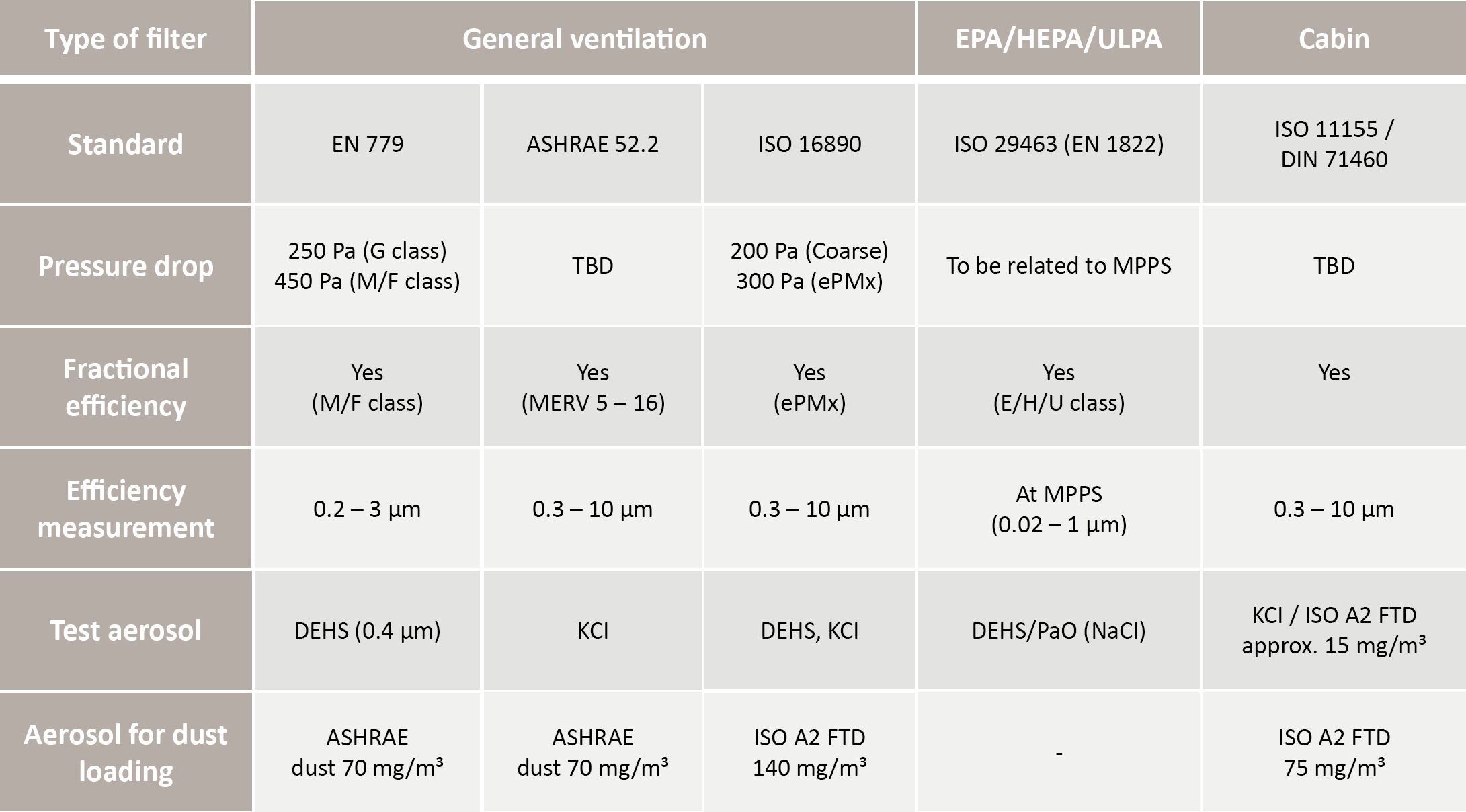 FET-System---Standards