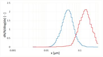Adjustment of aerosol distribution to MPPS area Adjustment of aerosol distribution to MPPS area
