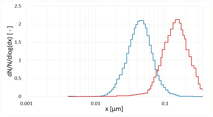 Adjustment-of-aerosol-distribution-to-MPPS-area