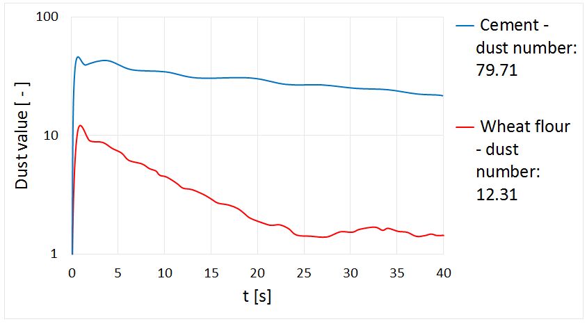 Graphischer Vergleich zweier Schüttgüter.png