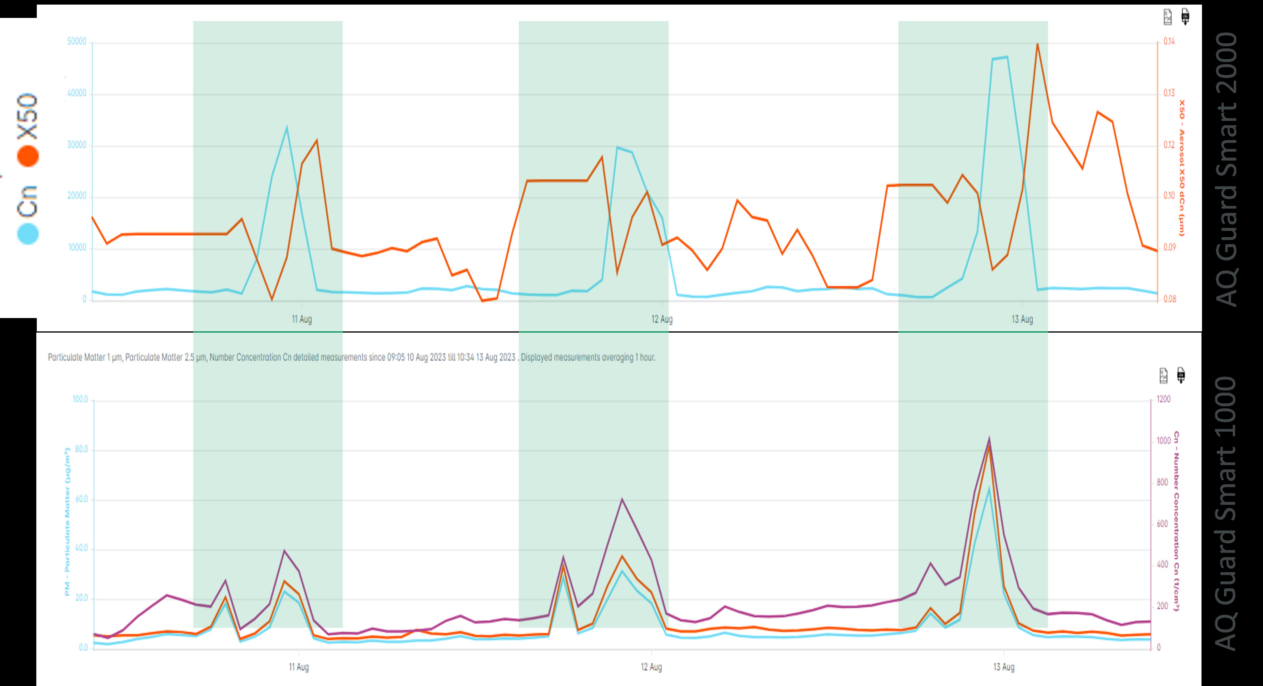 Measurements-Brindisi